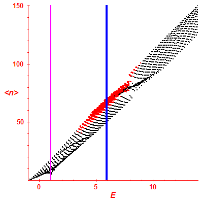 Peres lattice <N>